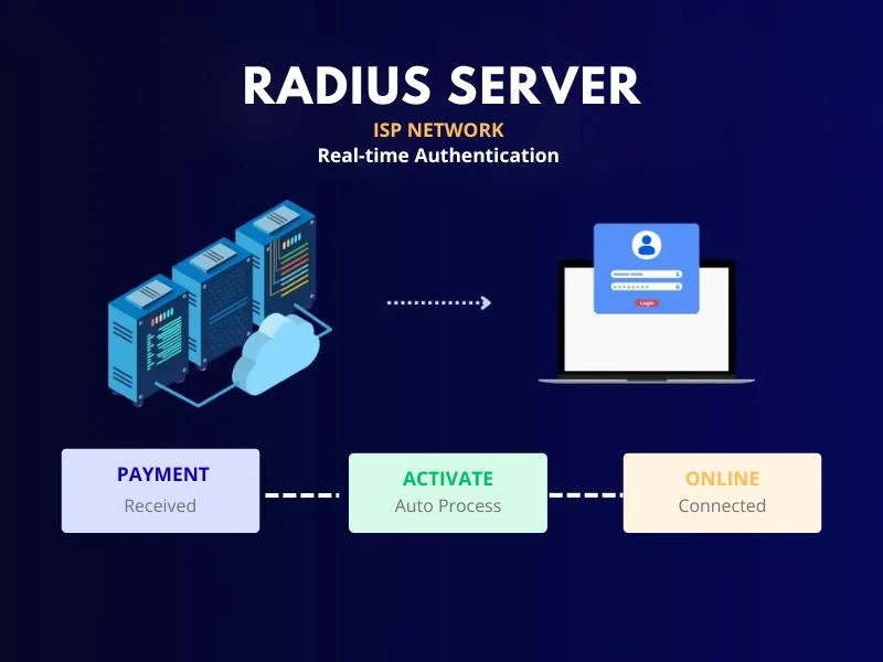 RADIUS Integration